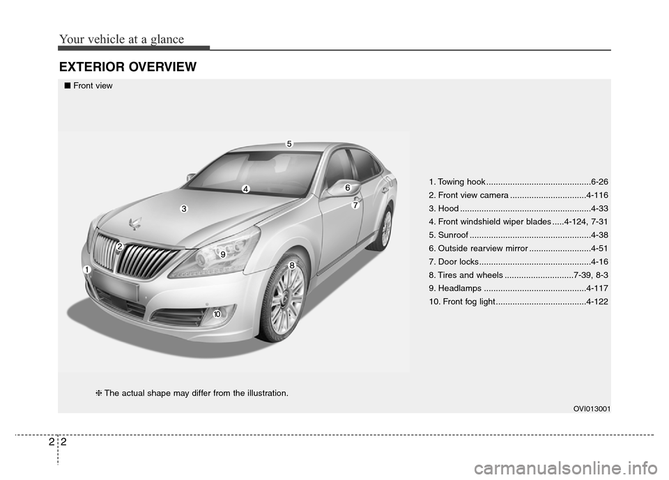 Hyundai Equus 2013 User Guide Your vehicle at a glance
2 2
EXTERIOR OVERVIEW
1. Towing hook ............................................6-26
2. Front view camera ................................4-116
3. Hood ......................