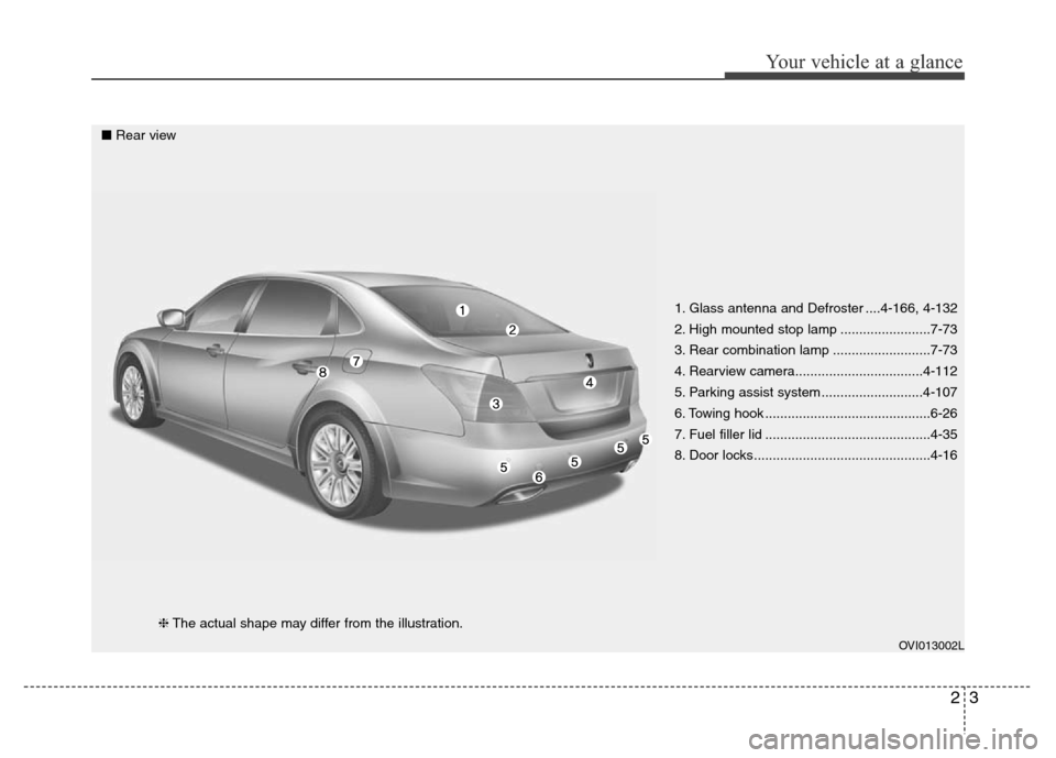 Hyundai Equus 2013 User Guide 23
Your vehicle at a glance
1. Glass antenna and Defroster ....4-166, 4-132
2. High mounted stop lamp ........................7-73
3. Rear combination lamp ..........................7-73
4. Rearview c