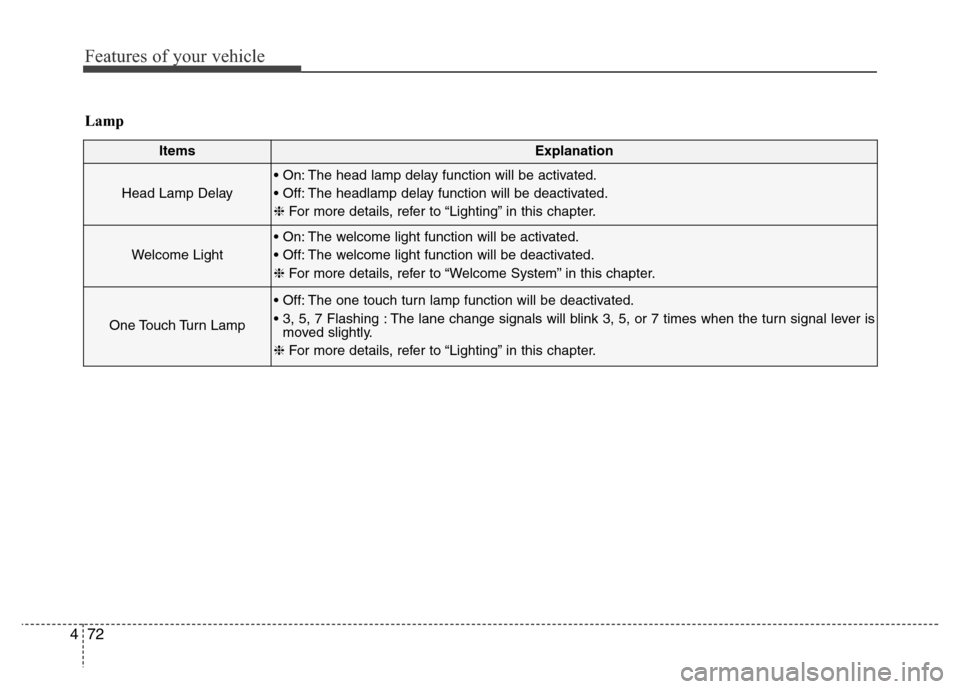 Hyundai Equus 2013  Owners Manual Features of your vehicle
72 4
Lamp
ItemsExplanation
Head Lamp Delay
• On: The head lamp delay function will be activated.
• Off: The headlamp delay function will be deactivated.
❈For more detail