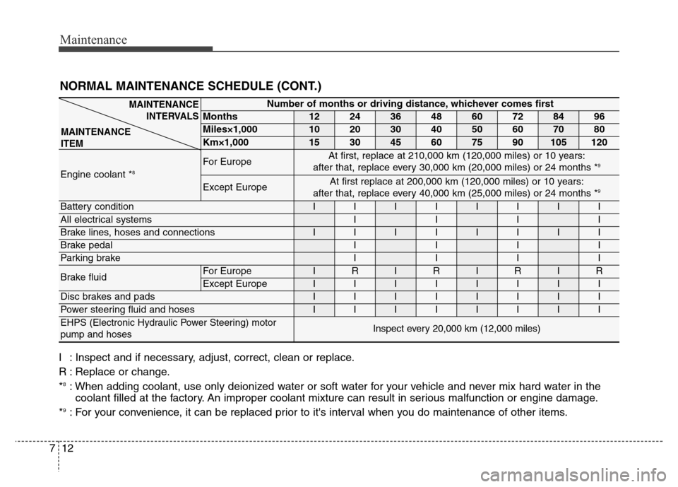 Hyundai Equus 2013 Owners Manual Maintenance
12 7
NORMAL MAINTENANCE SCHEDULE (CONT.)
I : Inspect and if necessary, adjust, correct, clean or replace.
R : Replace or change.
*
8: When adding coolant, use only deionized water or soft Hyundai Equus 2013 Owners Manual Maintenance
12 7
NORMAL MAINTENANCE SCHEDULE (CONT.)
I : Inspect and if necessary, adjust, correct, clean or replace.
R : Replace or change.
*
8: When adding coolant, use only deionized water or soft