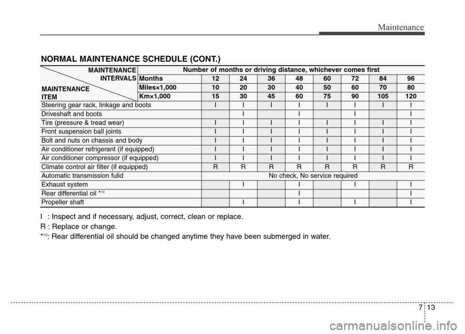 Hyundai Equus 2013 Owners Manual 713
Maintenance
NORMAL MAINTENANCE SCHEDULE (CONT.)
I : Inspect and if necessary, adjust, correct, clean or replace.
R : Replace or change.
*
10: Rear differential oil should be changed anytime they h Hyundai Equus 2013 Owners Manual 713
Maintenance
NORMAL MAINTENANCE SCHEDULE (CONT.)
I : Inspect and if necessary, adjust, correct, clean or replace.
R : Replace or change.
*
10: Rear differential oil should be changed anytime they h