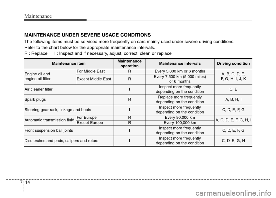 Hyundai Equus 2013 Owners Manual Maintenance
14 7
Maintenance itemMaintenance
operationMaintenance intervalsDriving condition
Engine oil and
engine oil filterFor Middle EastREvery 5,000 km or 6 monthsA, B, C, D, E,
F, G, H, I, J, Hyundai Equus 2013 Owners Manual Maintenance
14 7
Maintenance itemMaintenance
operationMaintenance intervalsDriving condition
Engine oil and
engine oil filterFor Middle EastREvery 5,000 km or 6 monthsA, B, C, D, E,
F, G, H, I, J,