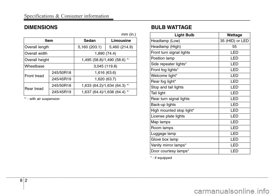 Hyundai Equus 2013 User Guide Specifications & Consumer information
2 8
DIMENSIONS BULB WATTAGE
* : if equipped *
1: with air suspension
Item SedanLimousine
Overall length 5,160 (203.1)
5,460 (214.9)
Overall width 1,890 (74.4)
Ove