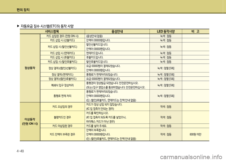 Hyundai Equus 2013  에쿠스 VI - 사용 설명서 (in Korean) 편의 장치 4-48
 
▶
4동요