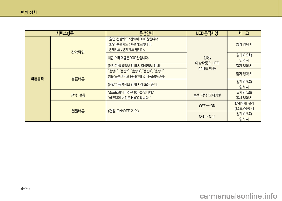 Hyundai Equus 2013  에쿠스 VI - 사용 설명서 (in Korean) 편의 장치 4-자0
  -
