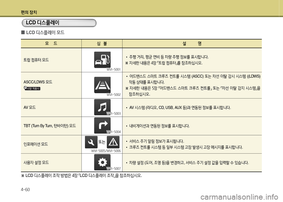Hyundai Equus 2013  에쿠스 VI - 사용 설명서 (in Korean) 편의 장치 4-작0
 
0 LCD 
디스플$