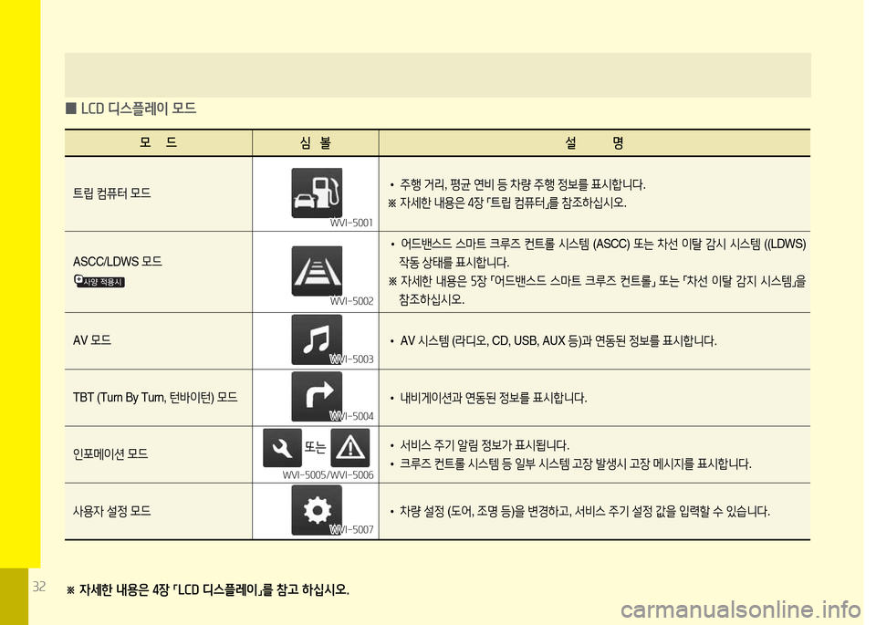 Hyundai Equus 2013  에쿠스 VI - 사용 설명서 (in Korean) 3속※ 4세한 내용은 4장 