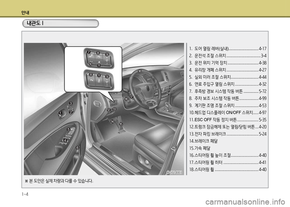 Hyundai Equus 2013  에쿠스 VI - 사용 설명서 (in Korean) 안내 1-4
1.  도2<  열림  레버 (실내 ) ............................ 4-17
2 .  운전-