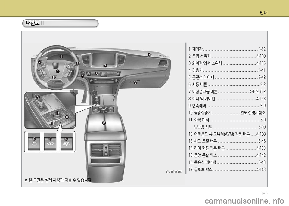 Hyundai Equus 2013  에쿠스 VI - 사용 설명서 (in Korean) 안내1-5
1 . 계기판 ....................................................... 4-자2
2 . 조명  스위치  ............................................. 4-110
3 . 와이퍼 /와셔  스위치  ....
