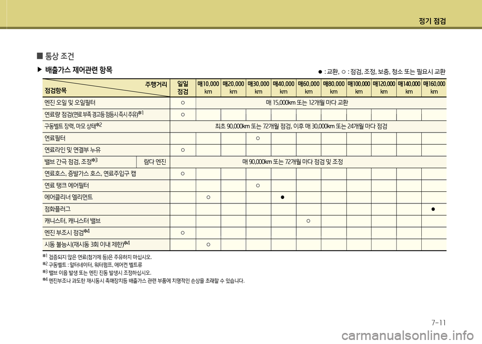 Hyundai Equus 2013  에쿠스 VI - 사용 설명서 (in Korean) 정기 4