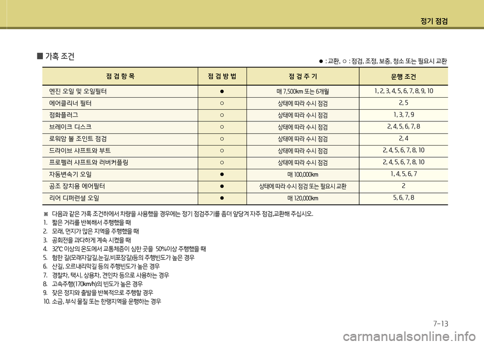 Hyundai Equus 2013  에쿠스 VI - 사용 설명서 (in Korean) 정기 4