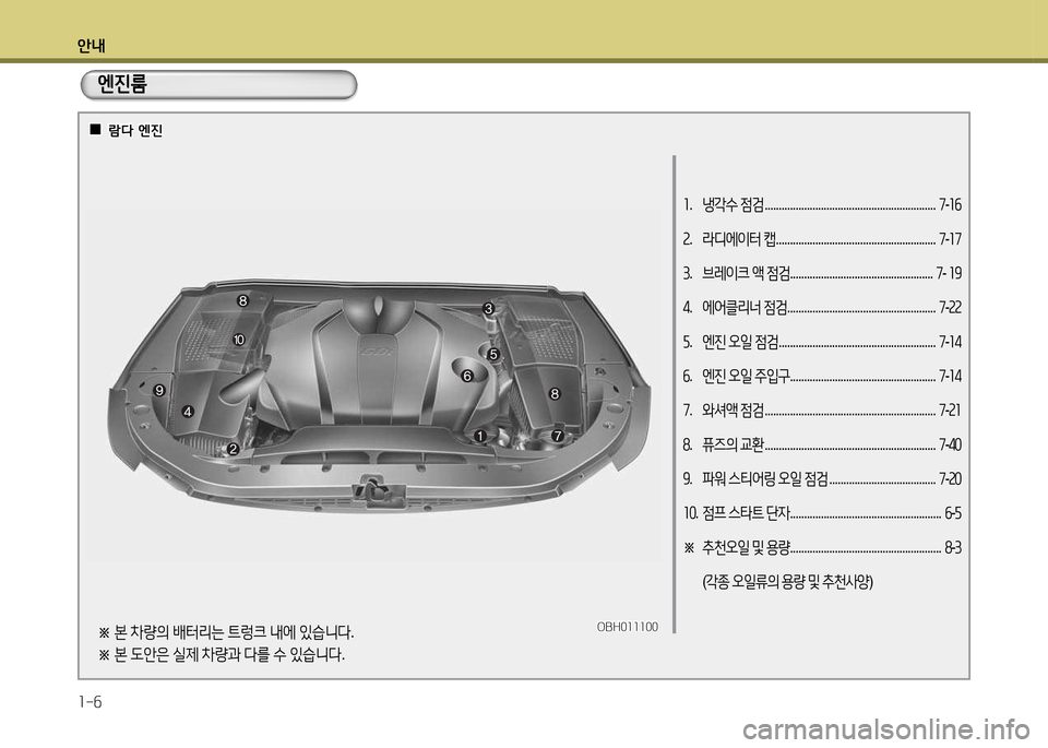 Hyundai Equus 2013  에쿠스 VI - 사용 설명서 (in Korean) 안내 1-6
1.  냉