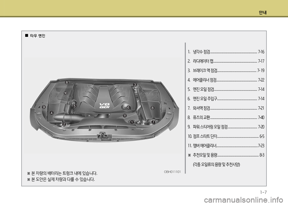 Hyundai Equus 2013  에쿠스 VI - 사용 설명서 (in Korean) 안내1-7
1 .  냉