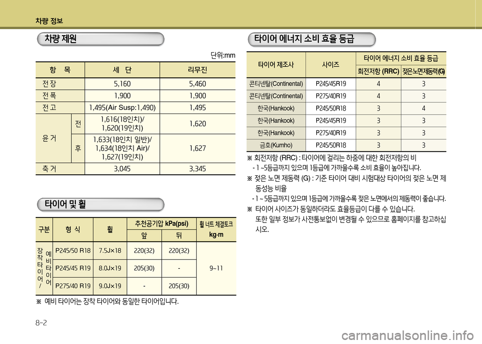 Hyundai Equus 2013  에쿠스 VI - 사용 설명서 (in Korean) 차량 정보 8-2
타이어 에너지  .비  효율  등급
타이어  제조사 사이즈 타이어
 에너지  소비  효율  등급
회전저항  (RRC)젖은 노면  제동력  (G)
콘티넨탈 (