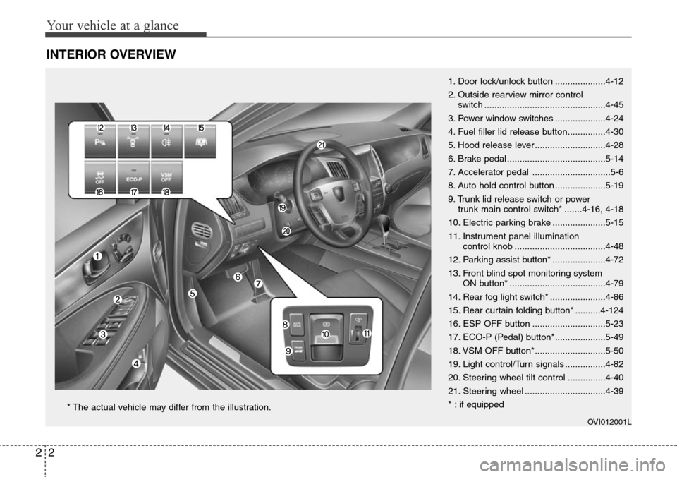 Hyundai Equus 2012  Owners Manual Your vehicle at a glance
2 2
INTERIOR OVERVIEW
1. Door lock/unlock button ....................4-12
2. Outside rearview mirror control 
switch ................................................4-45
3. Po