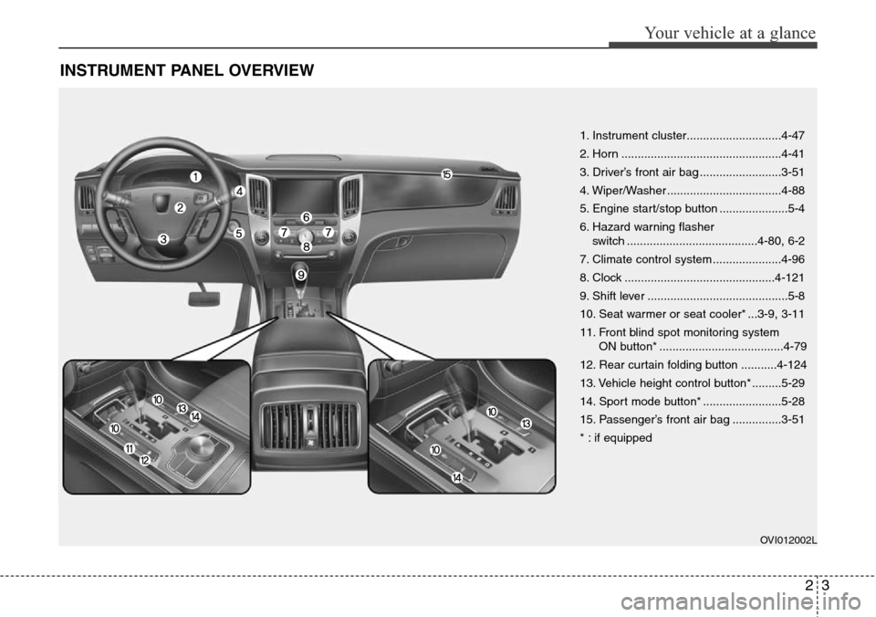 Hyundai Equus 2012 User Guide 23
Your vehicle at a glance
INSTRUMENT PANEL OVERVIEW
1. Instrument cluster.............................4-47
2. Horn .................................................4-41
3. Driver’s front air bag .
