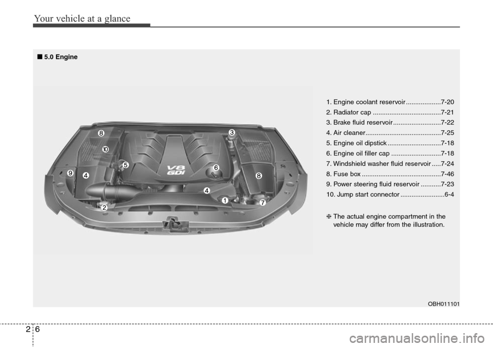 Hyundai Equus 2012 User Guide Your vehicle at a glance
6 2
OBH011101
1. Engine coolant reservoir ...................7-20
2. Radiator cap .....................................7-21
3. Brake fluid reservoir ..........................