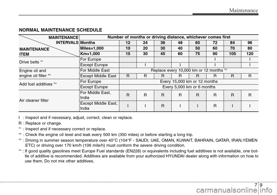 Hyundai Equus 2012  Owners Manual 79
Maintenance
NORMAL MAINTENANCE SCHEDULE
I : Inspect and if necessary, adjust, correct, clean or replace.
R : Replace or change.
*
1: Inspect and if necessary correct or replace.
*2: Check the engin