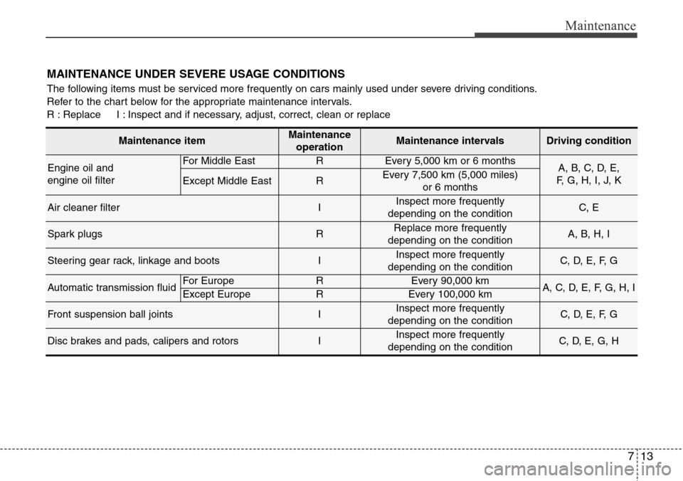 Hyundai Equus 2012  Owners Manual 713
Maintenance
MAINTENANCE UNDER SEVERE USAGE CONDITIONS
The following items must be serviced more frequently on cars mainly used under severe driving conditions.
Refer to the chart below for the app