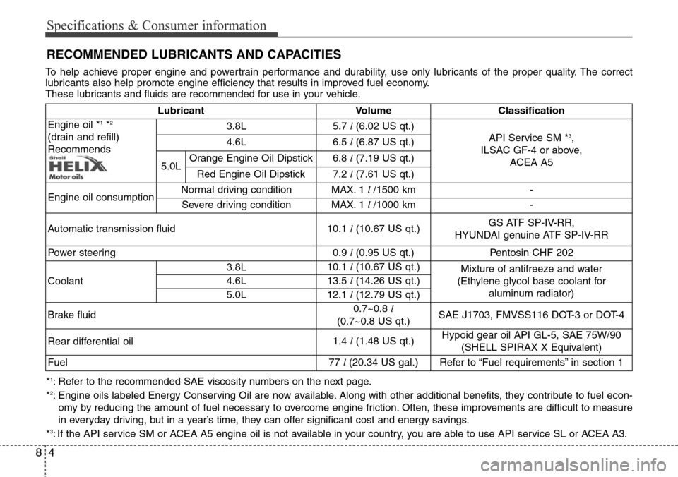 Hyundai Equus 2012  Owners Manual Specifications & Consumer information
4 8
RECOMMENDED LUBRICANTS AND CAPACITIES
Lubricant Volume Classification
Engine oil *1*2
(drain and refill)
Recommends3.8L5.7l (6.02 US qt.)
API Service SM *3, 
