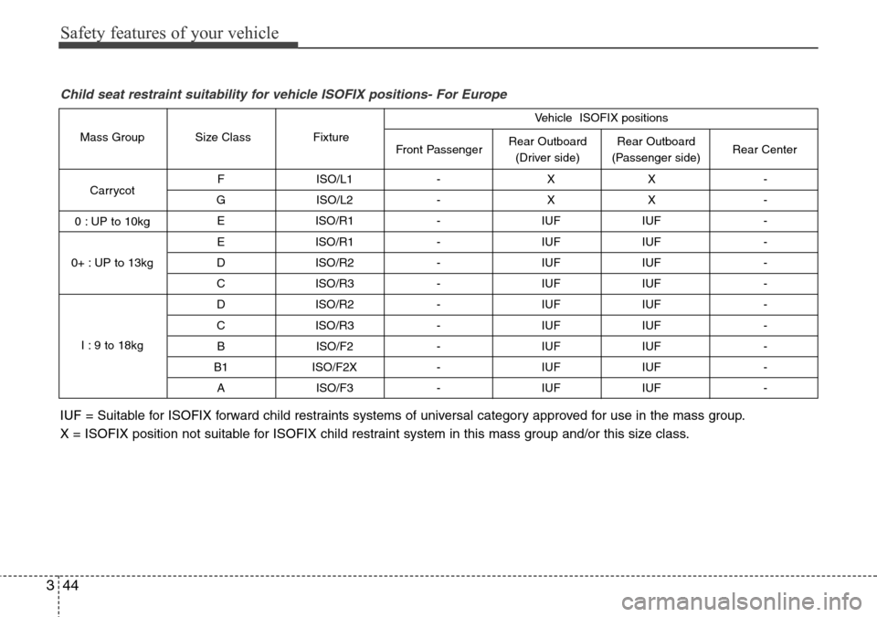 Hyundai Equus 2012 Repair Manual Safety features of your vehicle
44 3
F ISO/L1 - X X -
G ISO/L2 - X X -
E ISO/R1 - IUF IUF -
E ISO/R1 - IUF IUF -
D ISO/R2 - IUF IUF -
C ISO/R3 - IUF IUF -
D ISO/R2 - IUF IUF -
C ISO/R3 - IUF IU Hyundai Equus 2012 Repair Manual Safety features of your vehicle
44 3
F ISO/L1 - X X -
G ISO/L2 - X X -
E ISO/R1 - IUF IUF -
E ISO/R1 - IUF IUF -
D ISO/R2 - IUF IUF -
C ISO/R3 - IUF IUF -
D ISO/R2 - IUF IUF -
C ISO/R3 - IUF IU