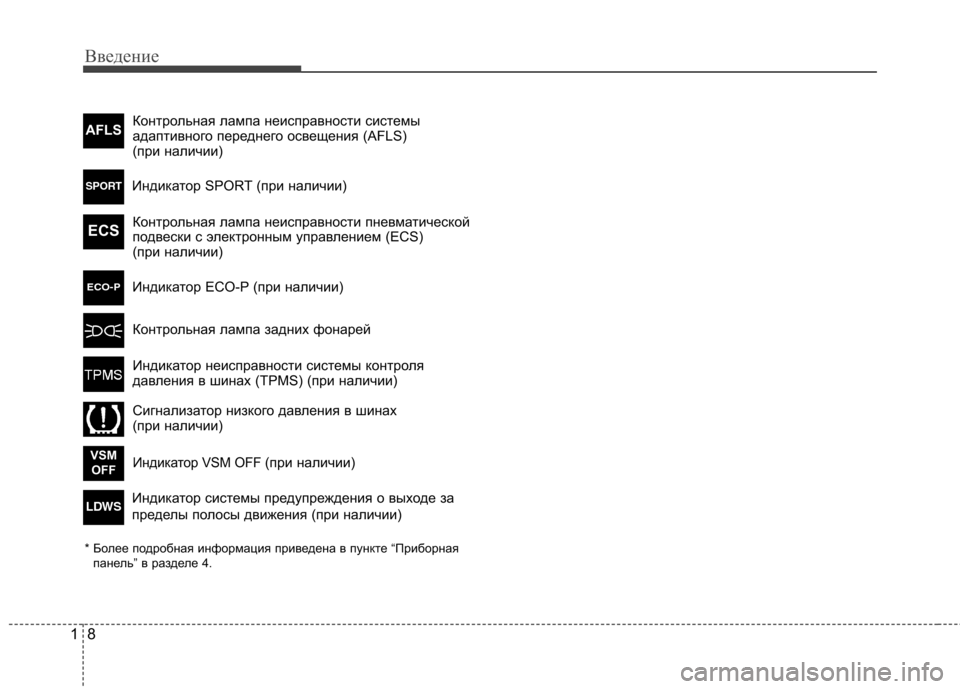 Hyundai Equus 2012  Инструкция по эксплуатации (in Russian) Введение
8
1
Контрольная лампа неисправности системы 
адаптивного переднего освещения (AFLS) 
(при наличии)AFLS
Ко�