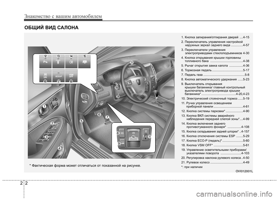 Hyundai Equus 2012  Инструкция по эксплуатации (in Russian) Знакомство с вашим автомобилем
2
2
ОБЩИЙ ВИД САЛОНА
1. Кнопка запирания/отпирания дверей ....4-15 
2. Переключатель 