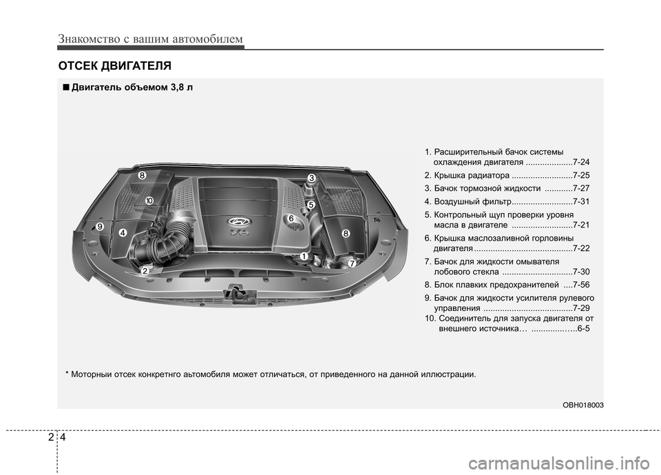 Hyundai Equus 2012  Инструкция по эксплуатации (in Russian) Знакомство с вашим автомобилем
4
2
ОТСЕК ДВИГАТЕЛЯ
1. Расширительный бачок системы
охлаждения двигателя ..........