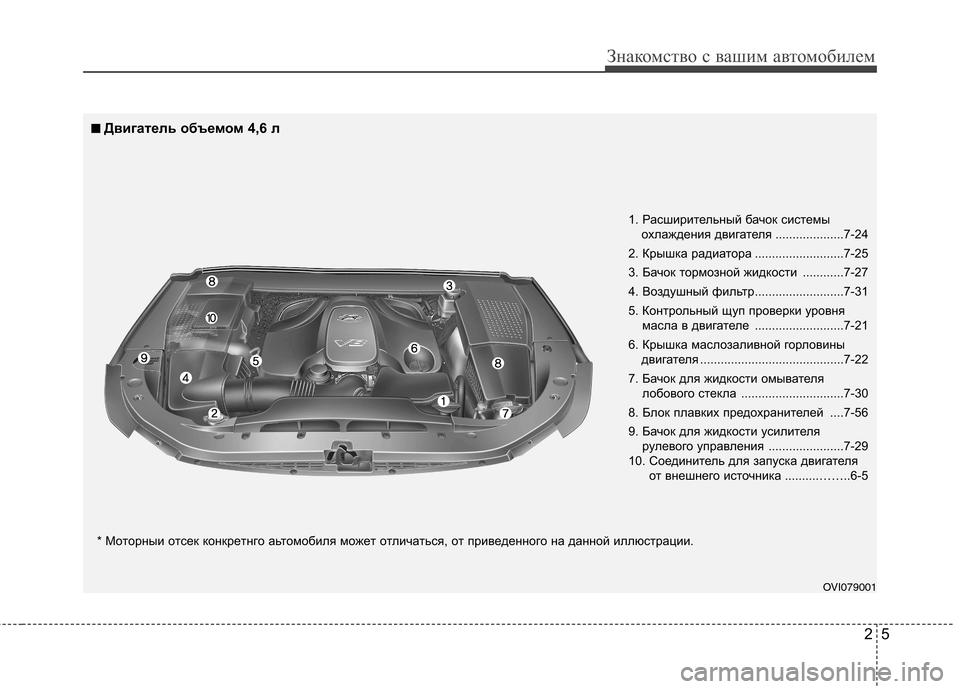 Hyundai Equus 2012 Инструкция по эксплуатации (in Russian) 25
Знакомство с вашим автомобилем
OVI079001
1. Расширительный бачок системы
охлаждения двигателя ....................7-24
2. К Hyundai Equus 2012 Инструкция по эксплуатации (in Russian) 25
Знакомство с вашим автомобилем
OVI079001
1. Расширительный бачок системы
охлаждения двигателя ....................7-24
2. К