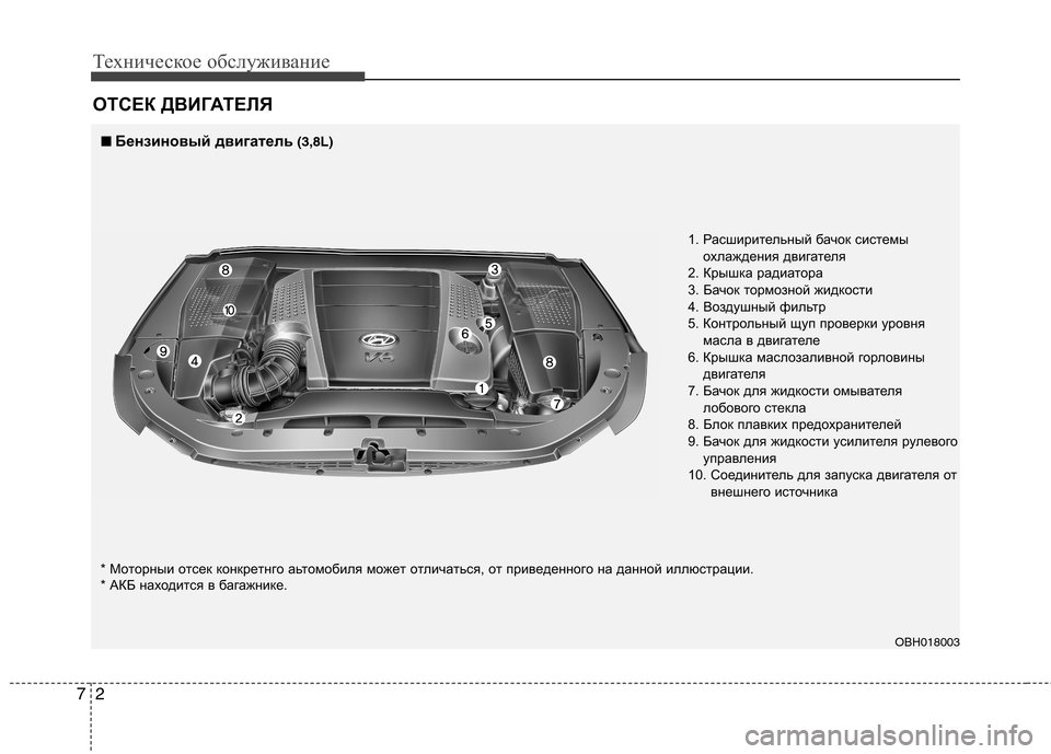 Hyundai Equus 2012 Инструкция по эксплуатации (in Russian) Техническое обслуживание
2
7
ОТСЕК ДВИГАТЕЛЯ
■■
Бензиновый двигатель (3,8L)
1. Расширительный бачок системыохл Hyundai Equus 2012 Инструкция по эксплуатации (in Russian) Техническое обслуживание
2
7
ОТСЕК ДВИГАТЕЛЯ
■■
Бензиновый двигатель (3,8L)
1. Расширительный бачок системыохл