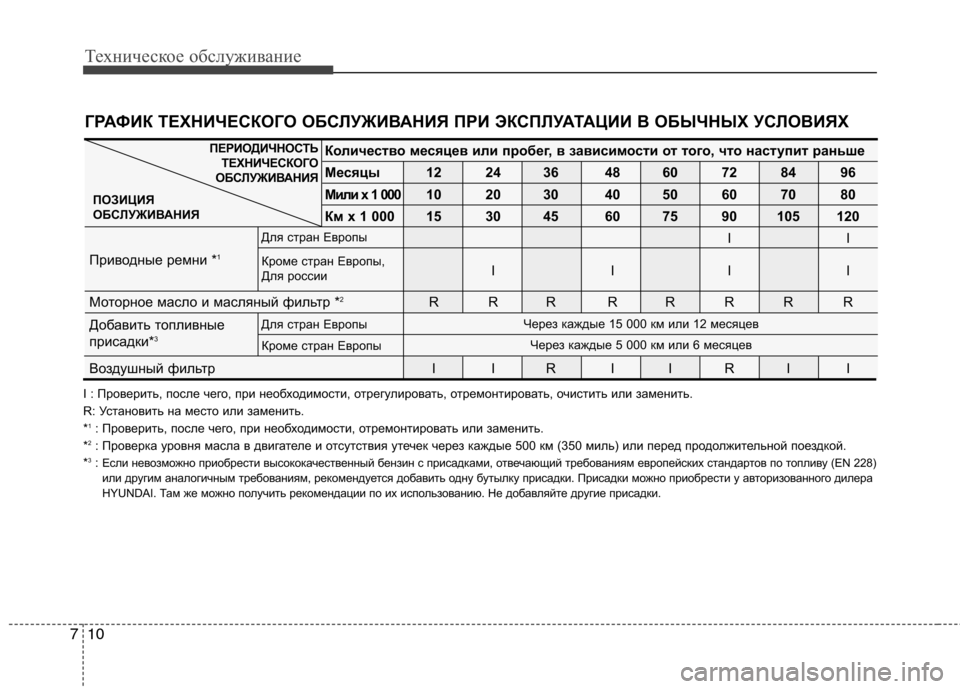 Hyundai Equus 2012 Инструкция по эксплуатации (in Russian) Техническое обслуживание
10
7
I : Проверить, после чего, при необходимости, отрегулирова ть, отремонтировать, оч Hyundai Equus 2012 Инструкция по эксплуатации (in Russian) Техническое обслуживание
10
7
I : Проверить, после чего, при необходимости, отрегулирова ть, отремонтировать, оч