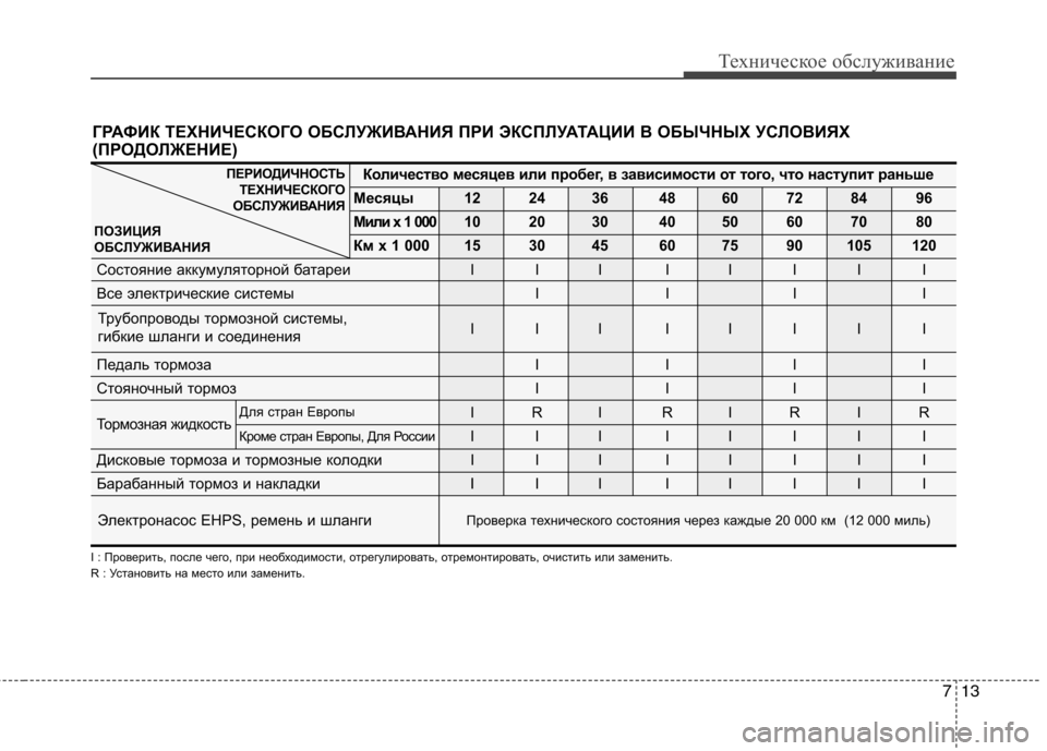 Hyundai Equus 2012 Инструкция по эксплуатации (in Russian) 713
Техническое обслуживание
ГРАФИК ТЕХНИЧЕСКОГО ОБСЛУЖИВАНИЯ ПРИ ЭКСПЛУАТАЦИИ В ОБЫЧНЫХ УСЛОВИЯХ
(ПРОДОЛЖЕ Hyundai Equus 2012 Инструкция по эксплуатации (in Russian) 713
Техническое обслуживание
ГРАФИК ТЕХНИЧЕСКОГО ОБСЛУЖИВАНИЯ ПРИ ЭКСПЛУАТАЦИИ В ОБЫЧНЫХ УСЛОВИЯХ
(ПРОДОЛЖЕ