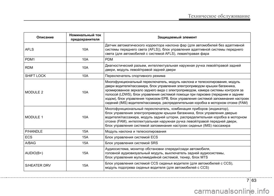 Hyundai Equus 2012  Инструкция по эксплуатации (in Russian) 763
Техническое обслуживание
ОписаниеНоминальный ток
предохранителя Защищаемый элемент
AFLS 10A Датчик автомат�
