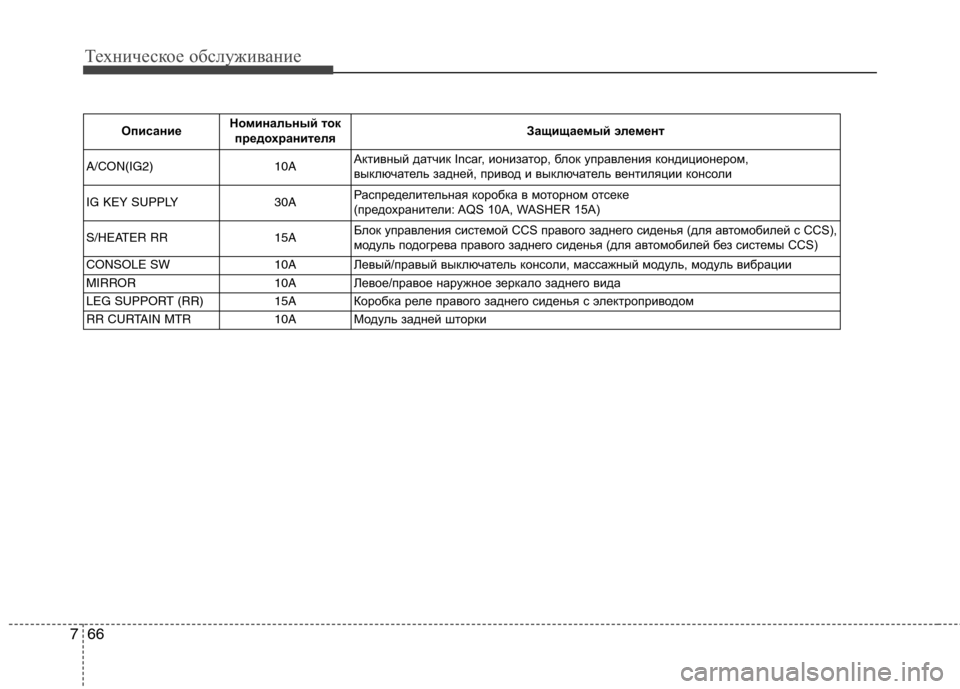 Hyundai Equus 2012  Инструкция по эксплуатации (in Russian) Техническое обслуживание
66
7
Описание Номинальный ток
предохранителя Защищаемый элемент
A/CON(IG2) 10A Активный д�