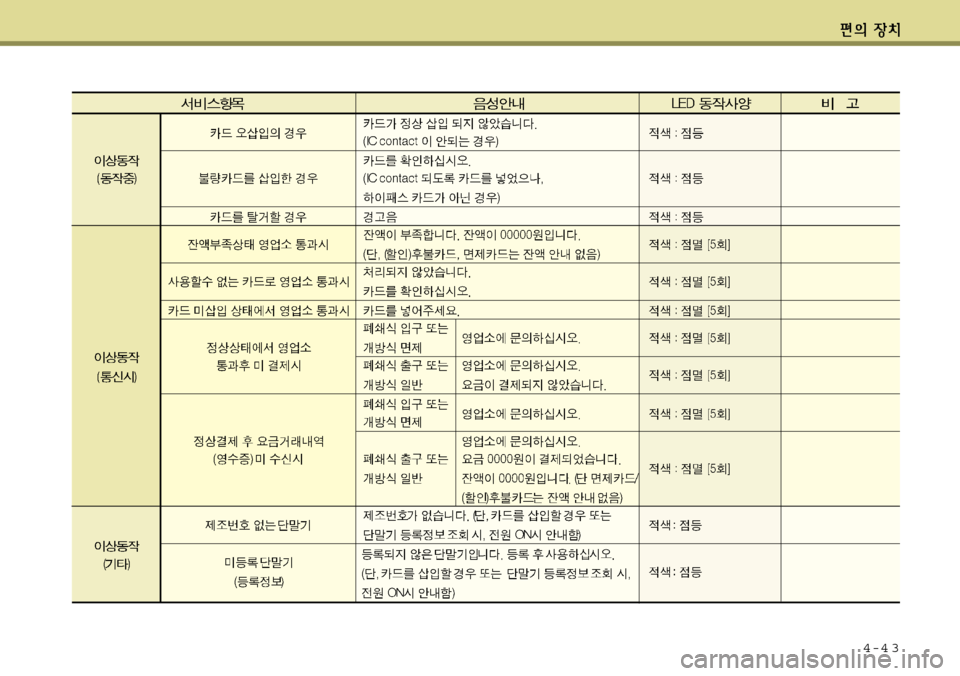 Hyundai Equus 2012 에쿠스 VI - 사용 설명서 (in Korean) 4-4 3 Hyundai Equus 2012 에쿠스 VI - 사용 설명서 (in Korean) 4-4 3