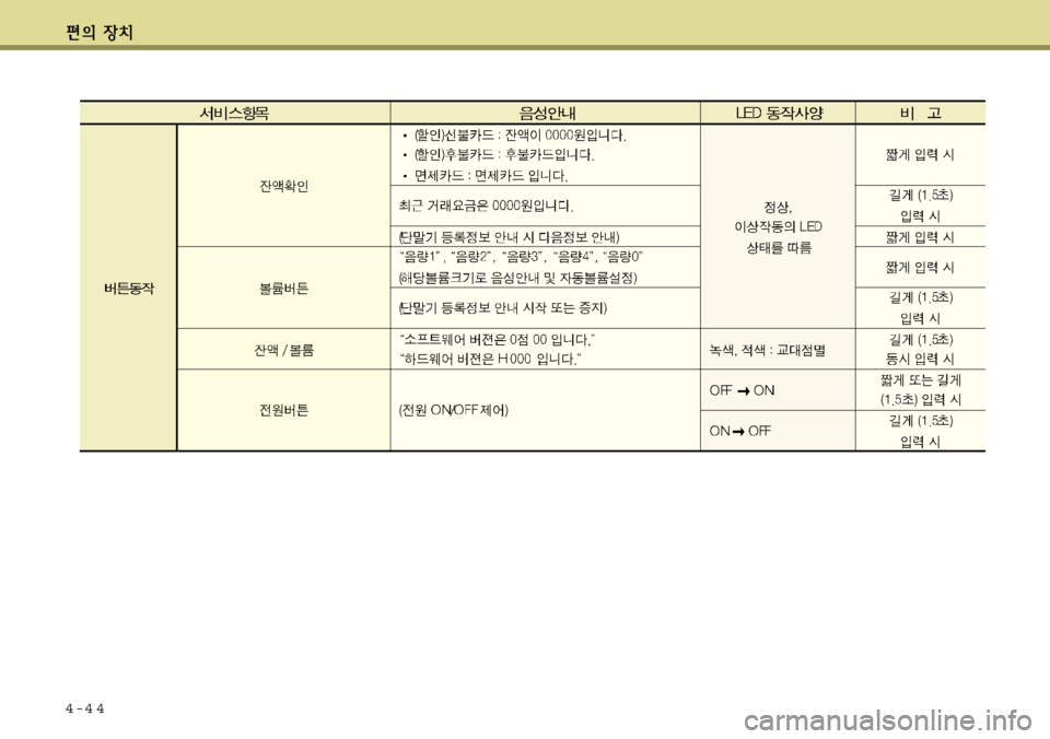 Hyundai Equus 2012 에쿠스 VI - 사용 설명서 (in Korean) 4-4 4 Hyundai Equus 2012 에쿠스 VI - 사용 설명서 (in Korean) 4-4 4