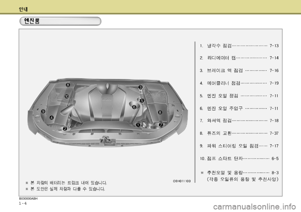 Hyundai Equus 2012  에쿠스 VI - 사용 설명서 (in Korean) 1-4B030000ABH  