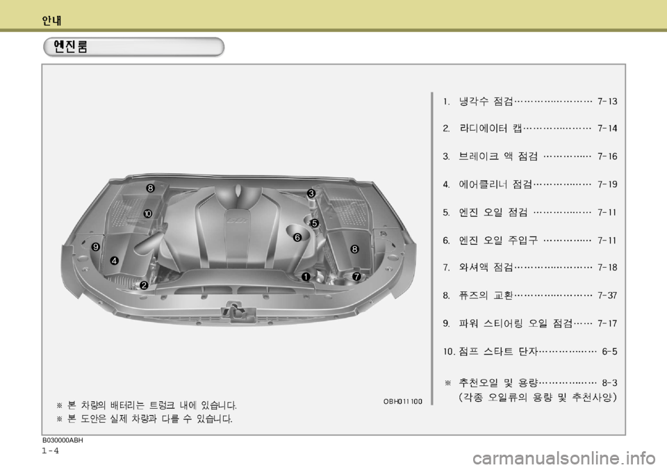 Hyundai Equus 2012 에쿠스 VI - 사용 설명서 (in Korean) 1-4B030000ABH Hyundai Equus 2012 에쿠스 VI - 사용 설명서 (in Korean) 1-4B030000ABH