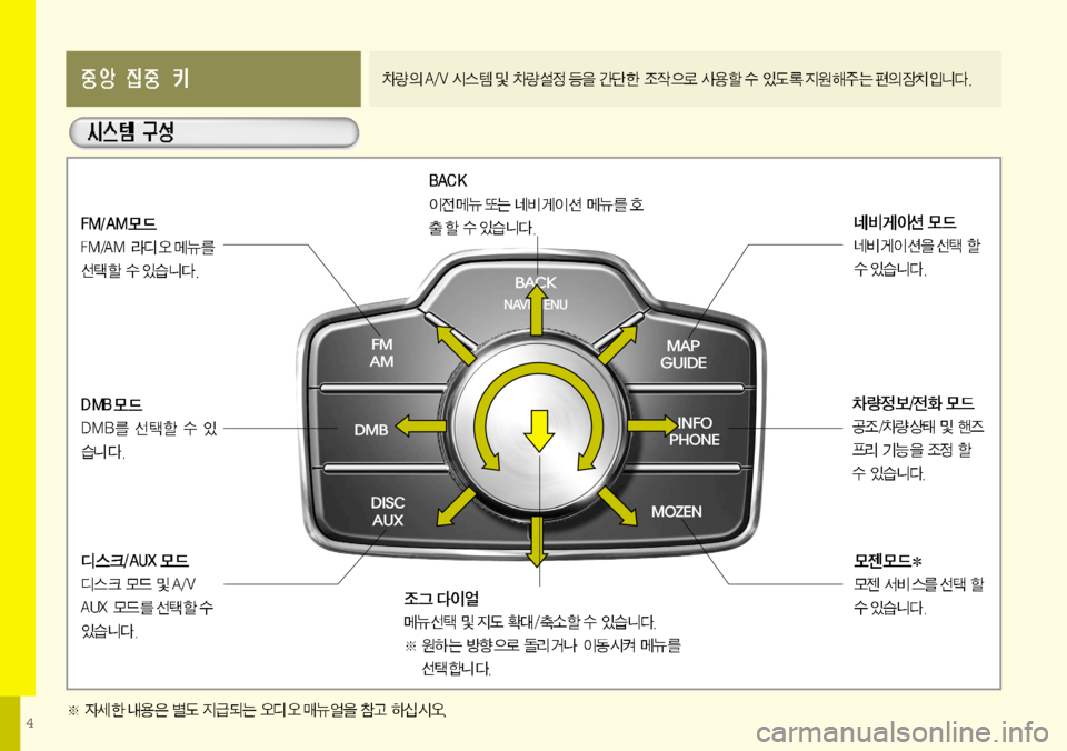 Hyundai Equus 2012  에쿠스 VI - 사용 설명서 (in Korean) 4  