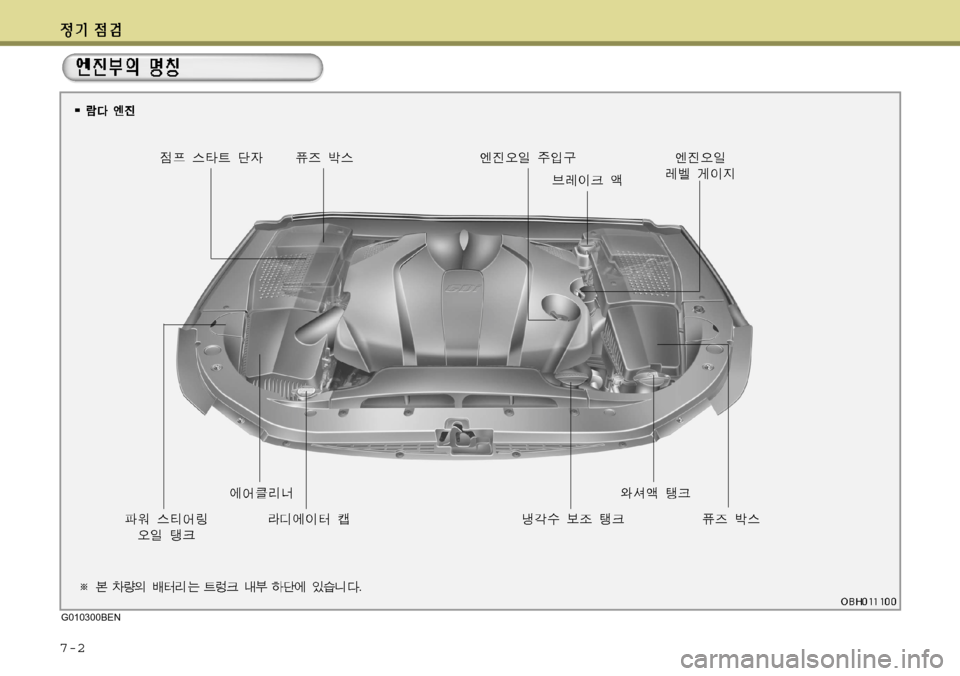 Hyundai Equus 2012 에쿠스 VI - 사용 설명서 (in Korean) 7-2
G010300BEN Hyundai Equus 2012 에쿠스 VI - 사용 설명서 (in Korean) 7-2
G010300BEN