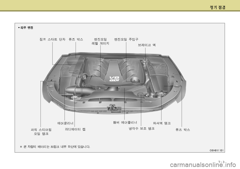 Hyundai Equus 2012 에쿠스 VI - 사용 설명서 (in Korean) 7-3 Hyundai Equus 2012 에쿠스 VI - 사용 설명서 (in Korean) 7-3