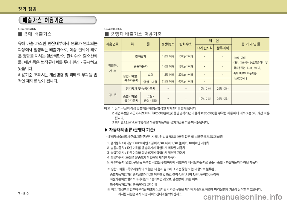 Hyundai Equus 2012 에쿠스 VI - 사용 설명서 (in Korean) 7-5 0
G240100AUNG240200BUN Hyundai Equus 2012 에쿠스 VI - 사용 설명서 (in Korean) 7-5 0
G240100AUNG240200BUN