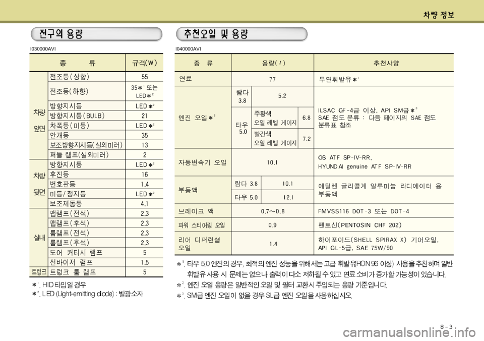 Hyundai Equus 2012 에쿠스 VI - 사용 설명서 (in Korean) 8-3
I030000AVII040000AVI Hyundai Equus 2012 에쿠스 VI - 사용 설명서 (in Korean) 8-3
I030000AVII040000AVI