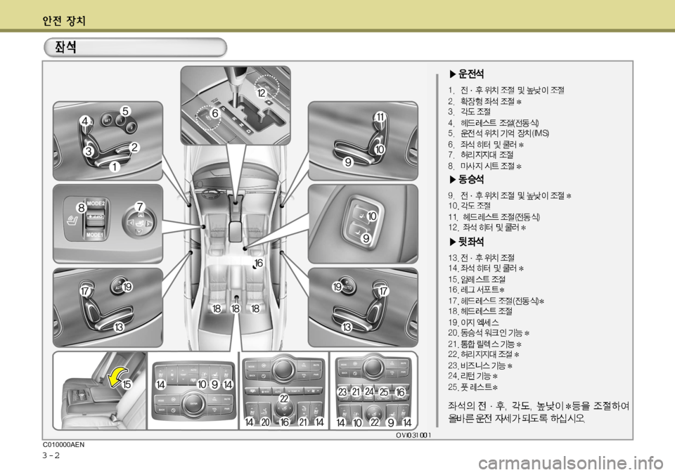 Hyundai Equus 2012  에쿠스 VI - 사용 설명서 (in Korean) 3-2C010000AEN  