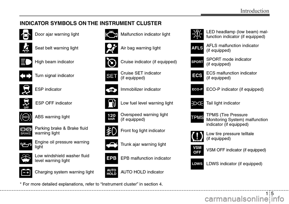 Hyundai Equus 2011 Owners Manual 15
Introduction
INDICATOR SYMBOLS ON THE INSTRUMENT CLUSTER
Seat belt warning light
High beam indicator
Turn signal indicator
ABS warning light
Parking brake & Brake fluid
warning light
Engine oil pre Hyundai Equus 2011 Owners Manual 15
Introduction
INDICATOR SYMBOLS ON THE INSTRUMENT CLUSTER
Seat belt warning light
High beam indicator
Turn signal indicator
ABS warning light
Parking brake & Brake fluid
warning light
Engine oil pre