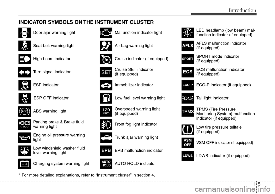 Hyundai Equus 2011  Owners Manual 15
Introduction
INDICATOR SYMBOLS ON THE INSTRUMENT CLUSTER
Seat belt warning light
High beam indicator
Turn signal indicator
ABS warning light
Parking brake & Brake fluid
warning light
Engine oil pre