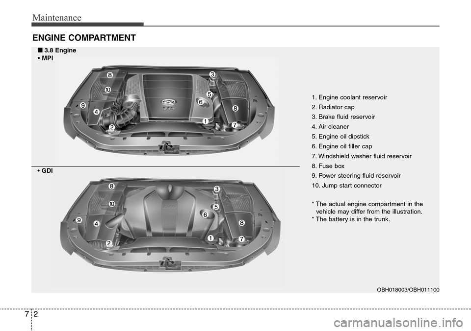 Hyundai Equus 2011 Owners Manual Maintenance
2 7
ENGINE COMPARTMENT
1. Engine coolant reservoir
2. Radiator cap
3. Brake fluid reservoir
4. Air cleaner
5. Engine oil dipstick
6. Engine oil filler cap
7. Windshield washer fluid reser Hyundai Equus 2011 Owners Manual Maintenance
2 7
ENGINE COMPARTMENT
1. Engine coolant reservoir
2. Radiator cap
3. Brake fluid reservoir
4. Air cleaner
5. Engine oil dipstick
6. Engine oil filler cap
7. Windshield washer fluid reser
