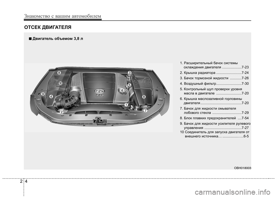 Hyundai Equus 2011 Инструкция по эксплуатации (in Russian) Знакомство с вашим автомобилем
4
2
ОТСЕК ДВИГАТЕЛЯ
1. Расширительный бачок системы
охлаждения двигателя .......... Hyundai Equus 2011 Инструкция по эксплуатации (in Russian) Знакомство с вашим автомобилем
4
2
ОТСЕК ДВИГАТЕЛЯ
1. Расширительный бачок системы
охлаждения двигателя ..........