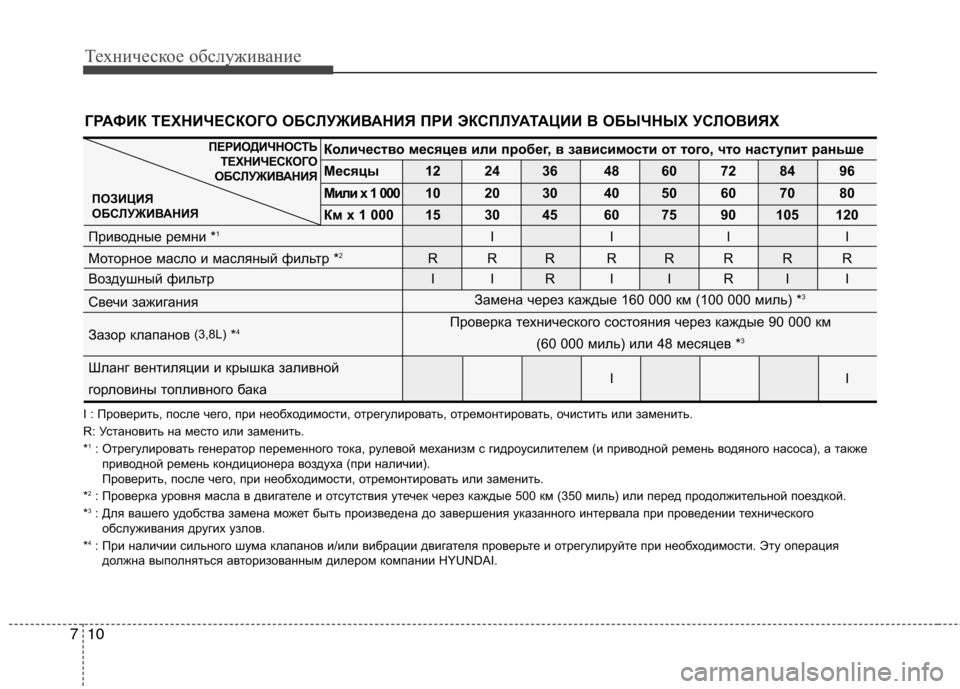 Hyundai Equus 2011  Инструкция по эксплуатации (in Russian) Техническое обслуживание
10
7
I : Проверить, после чего, при необходимости, отрегулирова ть, отремонтировать, оч
