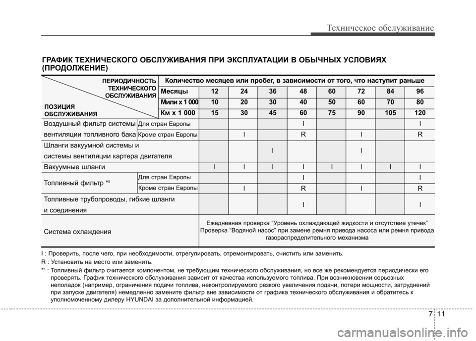 Hyundai Equus 2011  Инструкция по эксплуатации (in Russian) 711
Техническое обслуживание
Количество месяцев или пробег, в зависимости от того, что наступит раньше
Месяцы
